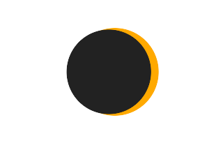 Partielle Sonnenfinsternis vom 30.11.0289