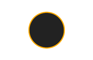 Annular solar eclipse of 03/14/0294 Annular solar eclipse of 03/14/0294