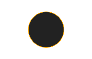 Ringförmige Sonnenfinsternis vom 18.10.0301