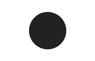 Ringförmige Sonnenfinsternis vom 14.04.0302