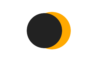 Partielle Sonnenfinsternis vom 04.04.0303 Partielle Sonnenfinsternis vom 04.04.0303