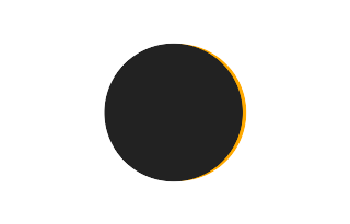 Partial solar eclipse of 08/17/0304 Partial solar eclipse of 08/17/0304