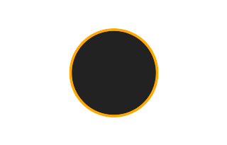 Ringförmige Sonnenfinsternis vom 27.07.0306