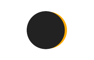 Partial solar eclipse of 01/20/0307