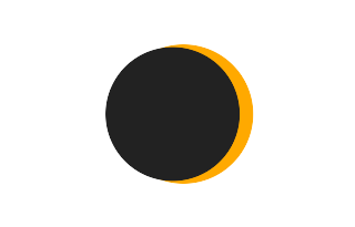 Partial solar eclipse of 12/11/0307