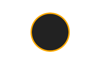 Annular solar eclipse of 11/30/0308 Annular solar eclipse of 11/30/0308