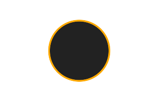 Ringförmige Sonnenfinsternis vom 13.03.0313
