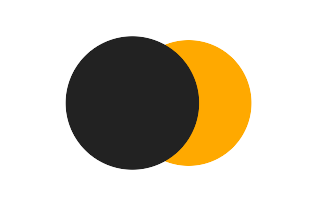 Partielle Sonnenfinsternis vom 16.05.0318 Partielle Sonnenfinsternis vom 16.05.0318