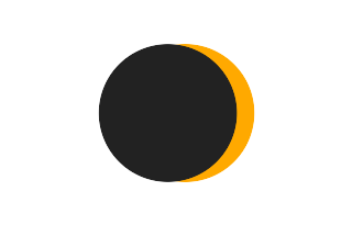Partielle Sonnenfinsternis vom 29.08.0322