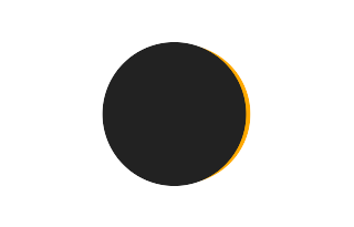 Partial solar eclipse of 01/31/0325
