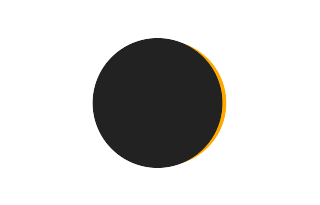 Partial solar eclipse of 01/31/0325 Partial solar eclipse of 01/31/0325