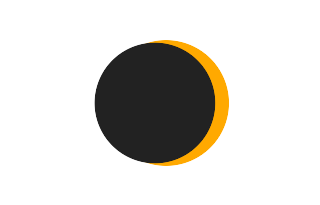 Partial solar eclipse of 12/22/0325
