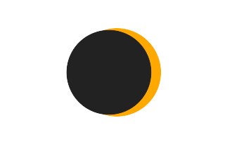 Partial solar eclipse of 12/22/0325 Partial solar eclipse of 12/22/0325