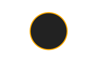 Annular solar eclipse of 11/18/0328 Annular solar eclipse of 11/18/0328