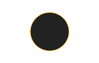 Ringförmige Sonnenfinsternis vom 13.03.0332 Ringförmige Sonnenfinsternis vom 13.03.0332