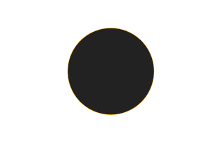 Ringförmige Sonnenfinsternis vom 11.01.0335 Ringförmige Sonnenfinsternis vom 11.01.0335