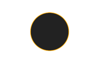 Ringförmige Sonnenfinsternis vom 09.11.0337