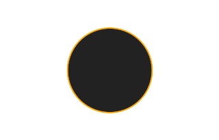 Ringförmige Sonnenfinsternis vom 09.11.0337 Ringförmige Sonnenfinsternis vom 09.11.0337