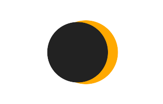 Partielle Sonnenfinsternis vom 06.08.0343
