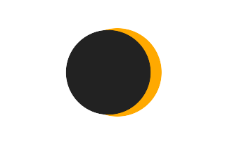 Partial solar eclipse of 01/02/0344