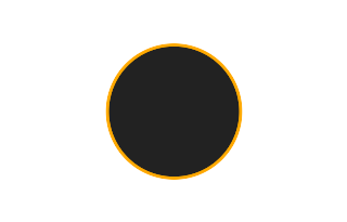 Annular solar eclipse of 04/04/0349