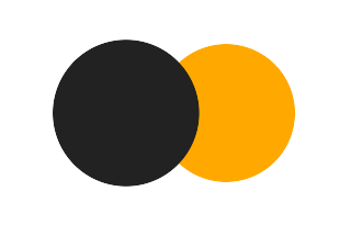 Partielle Sonnenfinsternis vom 07.06.0354