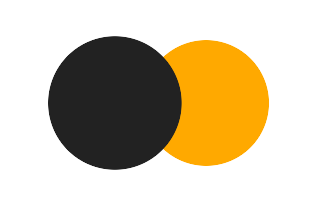 Partial solar eclipse of 06/07/0354 Partial solar eclipse of 06/07/0354