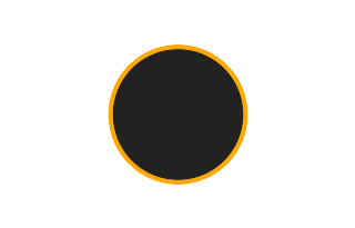 Ringförmige Sonnenfinsternis vom 28.08.0360 Ringförmige Sonnenfinsternis vom 28.08.0360