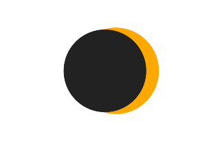 Partielle Sonnenfinsternis vom 12.01.0362