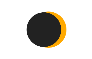 Partielle Sonnenfinsternis vom 12.01.0362 Partielle Sonnenfinsternis vom 12.01.0362