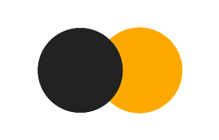Partial solar eclipse of 06/06/0365 Partial solar eclipse of 06/06/0365