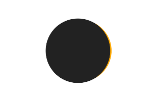 Partial solar eclipse of 02/23/0369