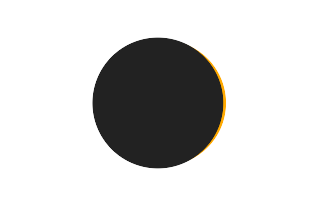 Partial solar eclipse of 02/23/0369 Partial solar eclipse of 02/23/0369