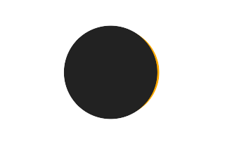 Partielle Sonnenfinsternis vom 17.07.0372