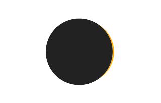 Partial solar eclipse of 07/17/0372 Partial solar eclipse of 07/17/0372