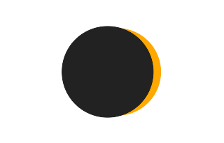 Partial solar eclipse of 03/06/0387 Partial solar eclipse of 03/06/0387