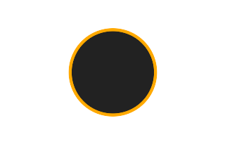 Ringförmige Sonnenfinsternis vom 18.09.0396