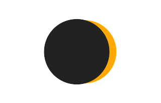 Partial solar eclipse of 07/29/0398 Partial solar eclipse of 07/29/0398