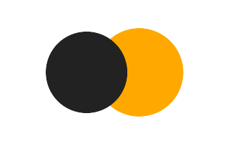 Partielle Sonnenfinsternis vom 09.09.0405