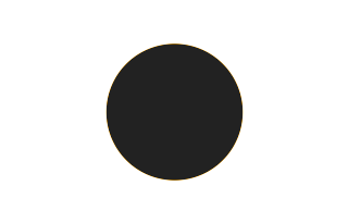 Annular solar eclipse of 11/11/0421
