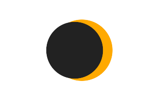 Partial solar eclipse of 02/23/0426 Partial solar eclipse of 02/23/0426