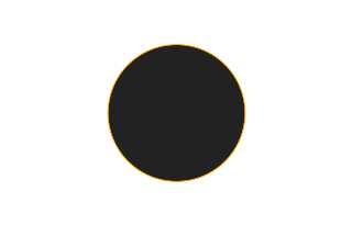 Annular solar eclipse of 01/03/0428 Annular solar eclipse of 01/03/0428