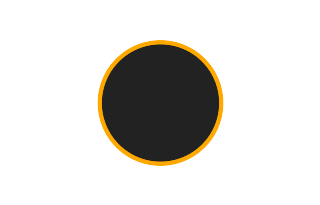 Annular solar eclipse of 10/22/0431