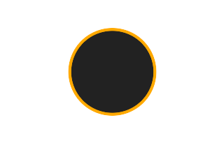 Annular solar eclipse of 02/03/0436