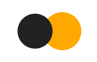 Partial solar eclipse of 10/01/0441 Partial solar eclipse of 10/01/0441