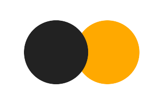 Partial solar eclipse of 09/29/0452