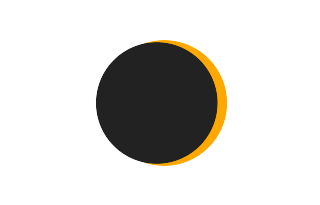 Partielle Sonnenfinsternis vom 30.07.0455