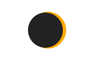 Partielle Sonnenfinsternis vom 08.07.0484