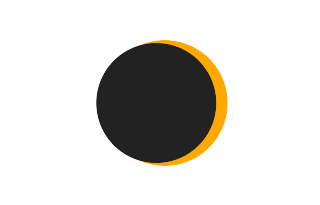 Partial solar eclipse of 07/08/0484 Partial solar eclipse of 07/08/0484