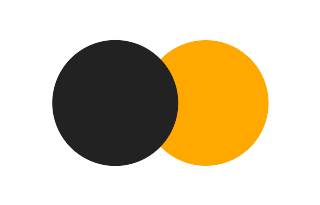 Partial solar eclipse of 10/20/0488